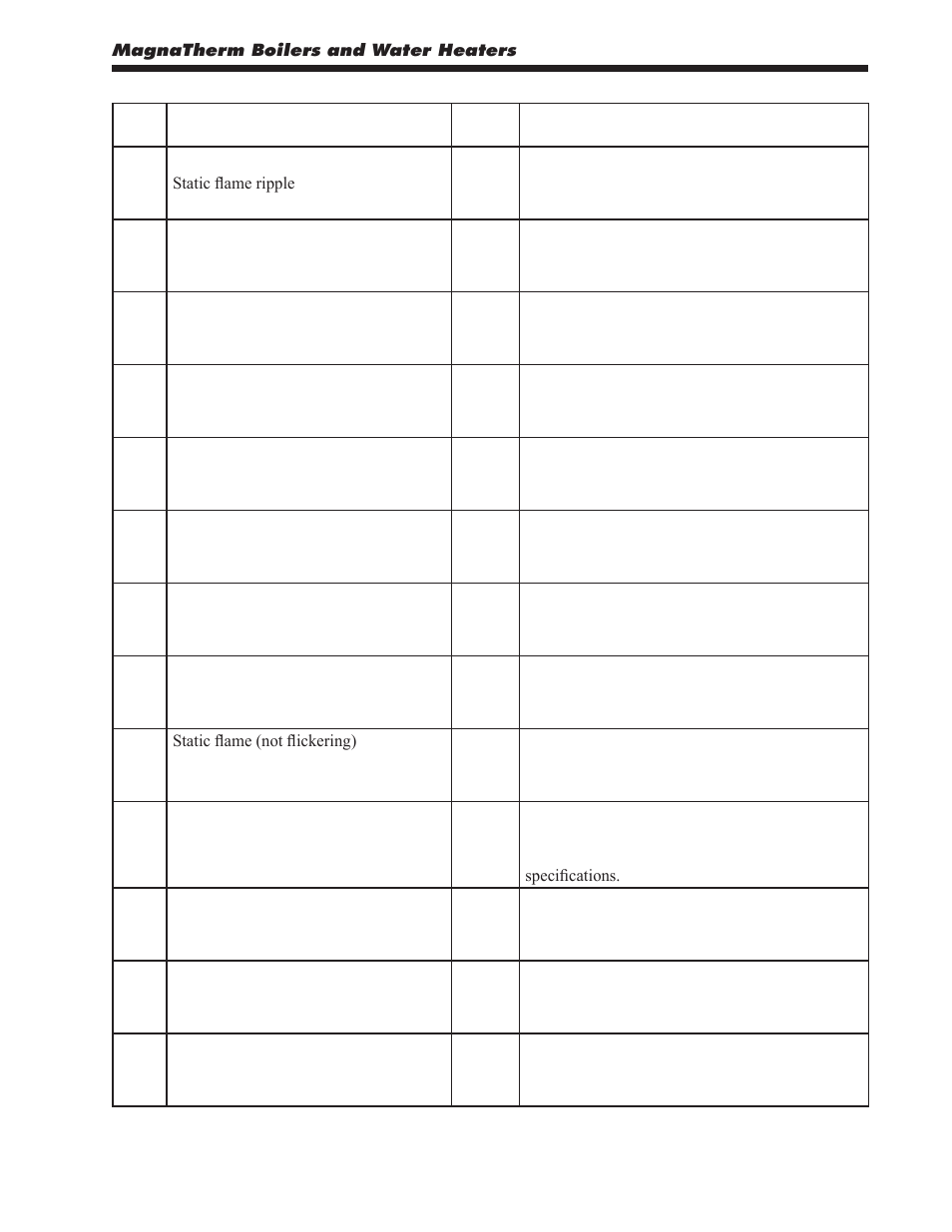 LAARS MagnaTherm MGV - Installation, Operation and Maintenance Instructions User Manual | Page 75 / 104