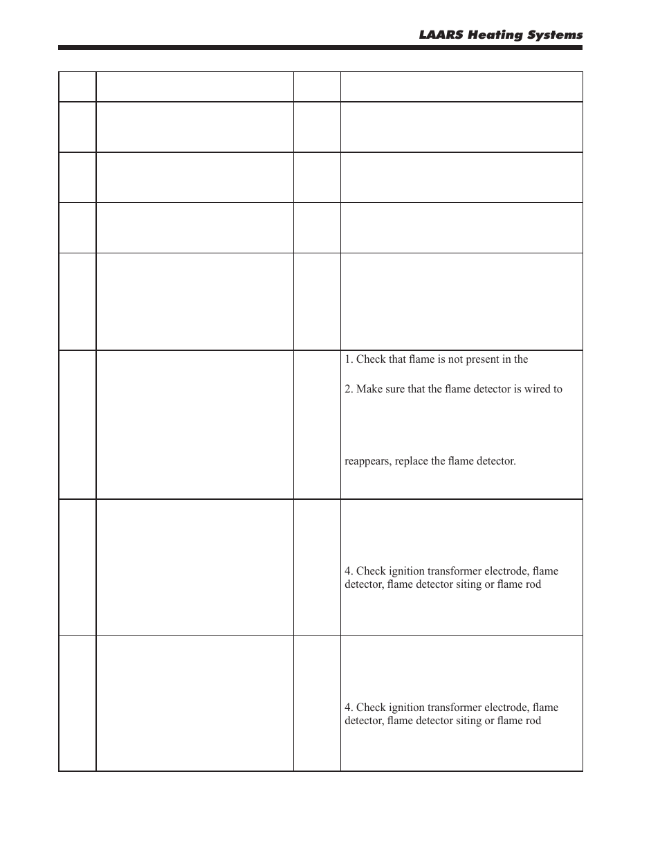 LAARS MagnaTherm MGV - Installation, Operation and Maintenance Instructions User Manual | Page 78 / 104