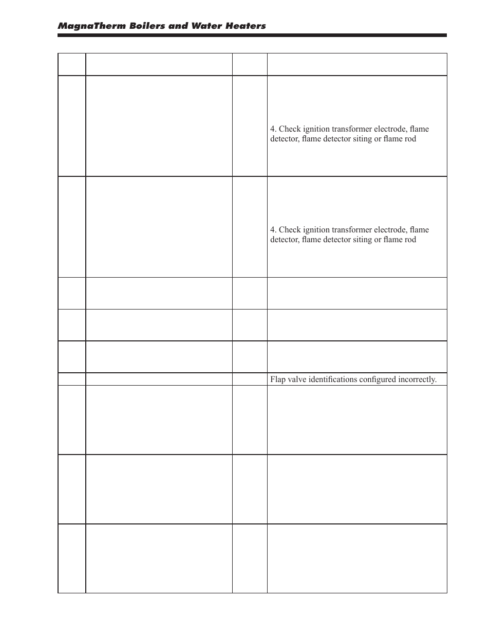 LAARS MagnaTherm MGV - Installation, Operation and Maintenance Instructions User Manual | Page 79 / 104