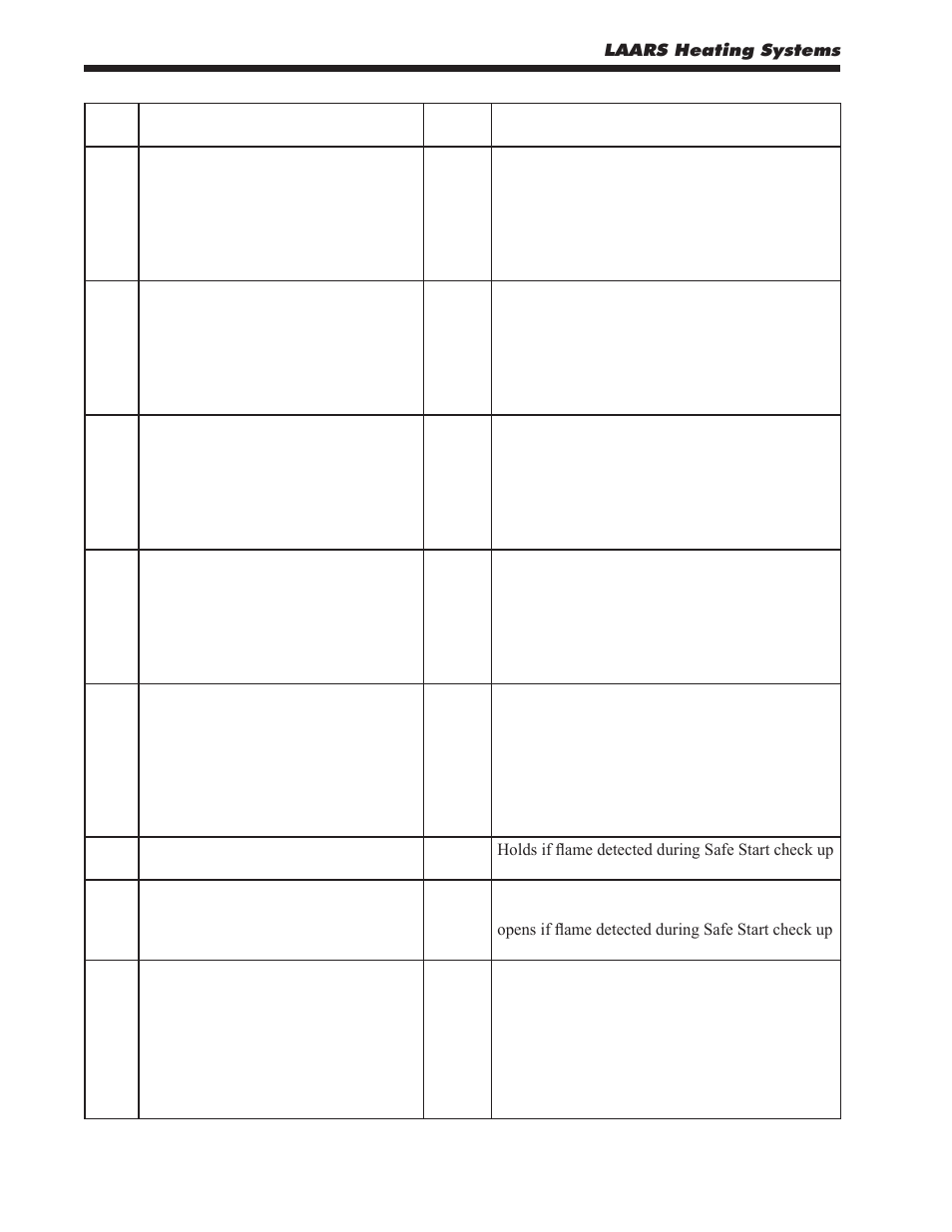 LAARS MagnaTherm MGV - Installation, Operation and Maintenance Instructions User Manual | Page 80 / 104
