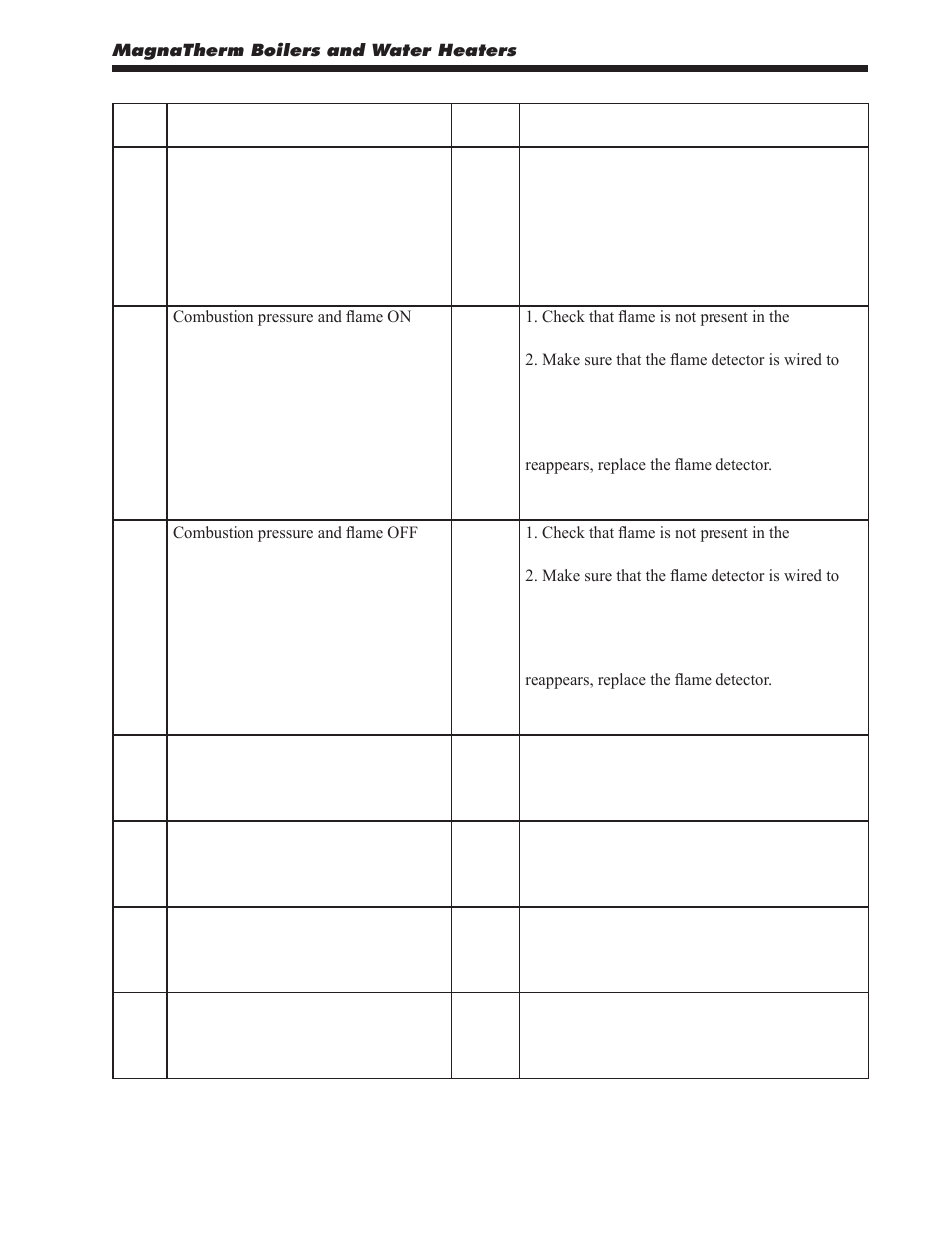 LAARS MagnaTherm MGV - Installation, Operation and Maintenance Instructions User Manual | Page 81 / 104