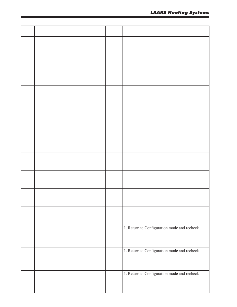 LAARS MagnaTherm MGV - Installation, Operation and Maintenance Instructions User Manual | Page 82 / 104
