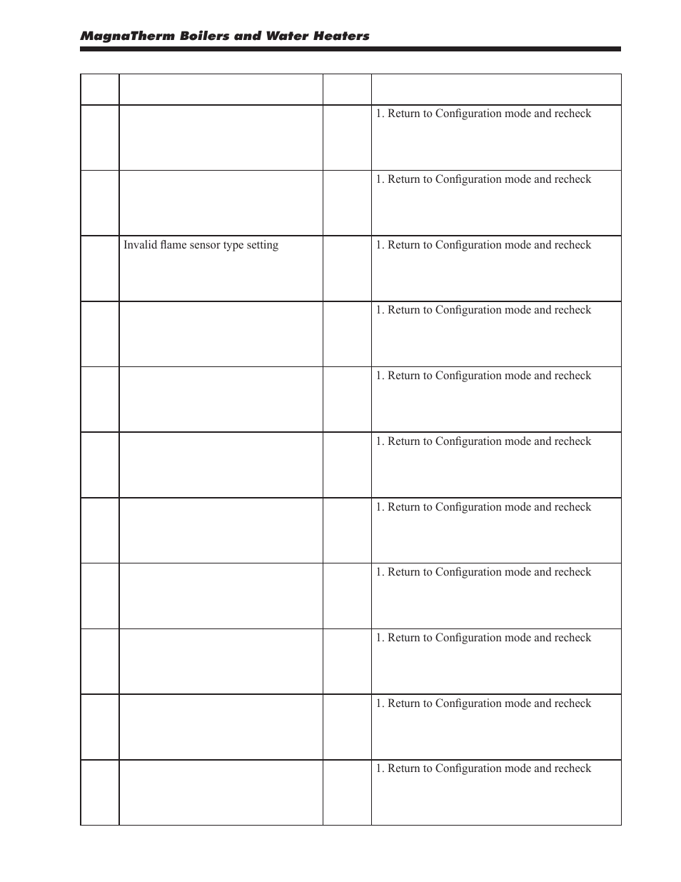 LAARS MagnaTherm MGV - Installation, Operation and Maintenance Instructions User Manual | Page 83 / 104