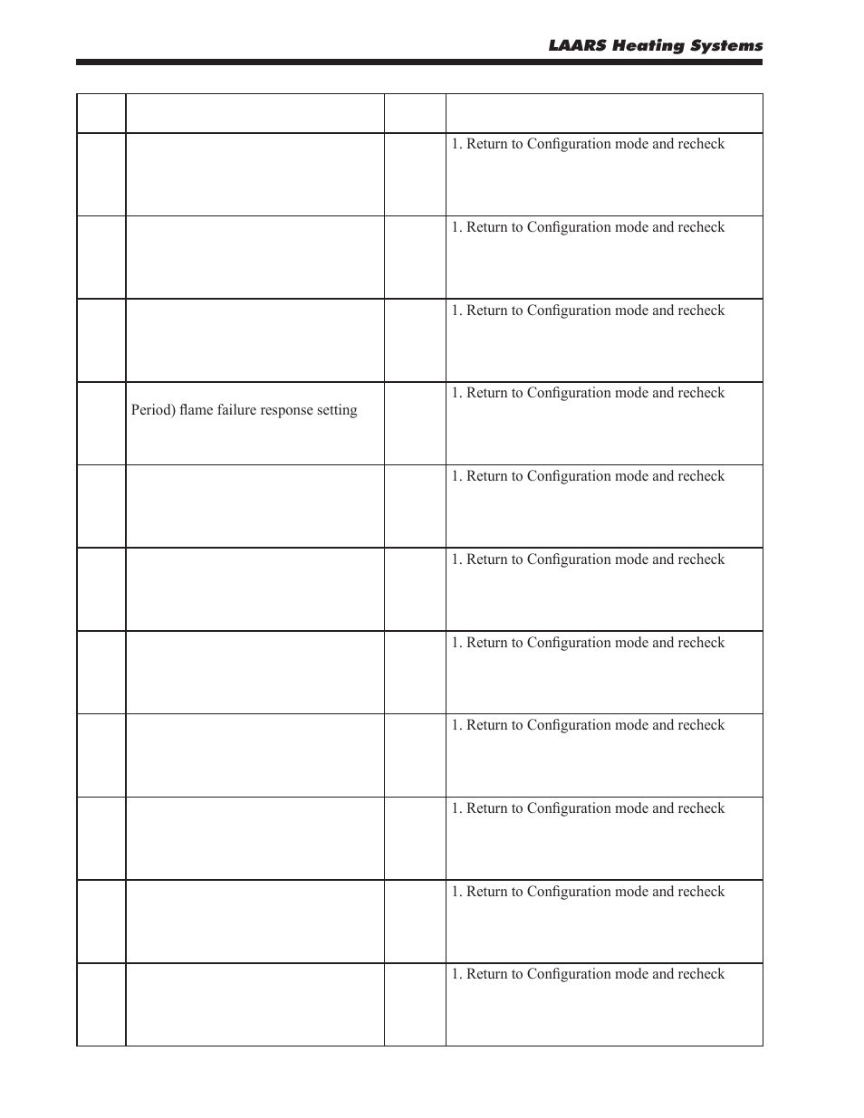 LAARS MagnaTherm MGV - Installation, Operation and Maintenance Instructions User Manual | Page 84 / 104