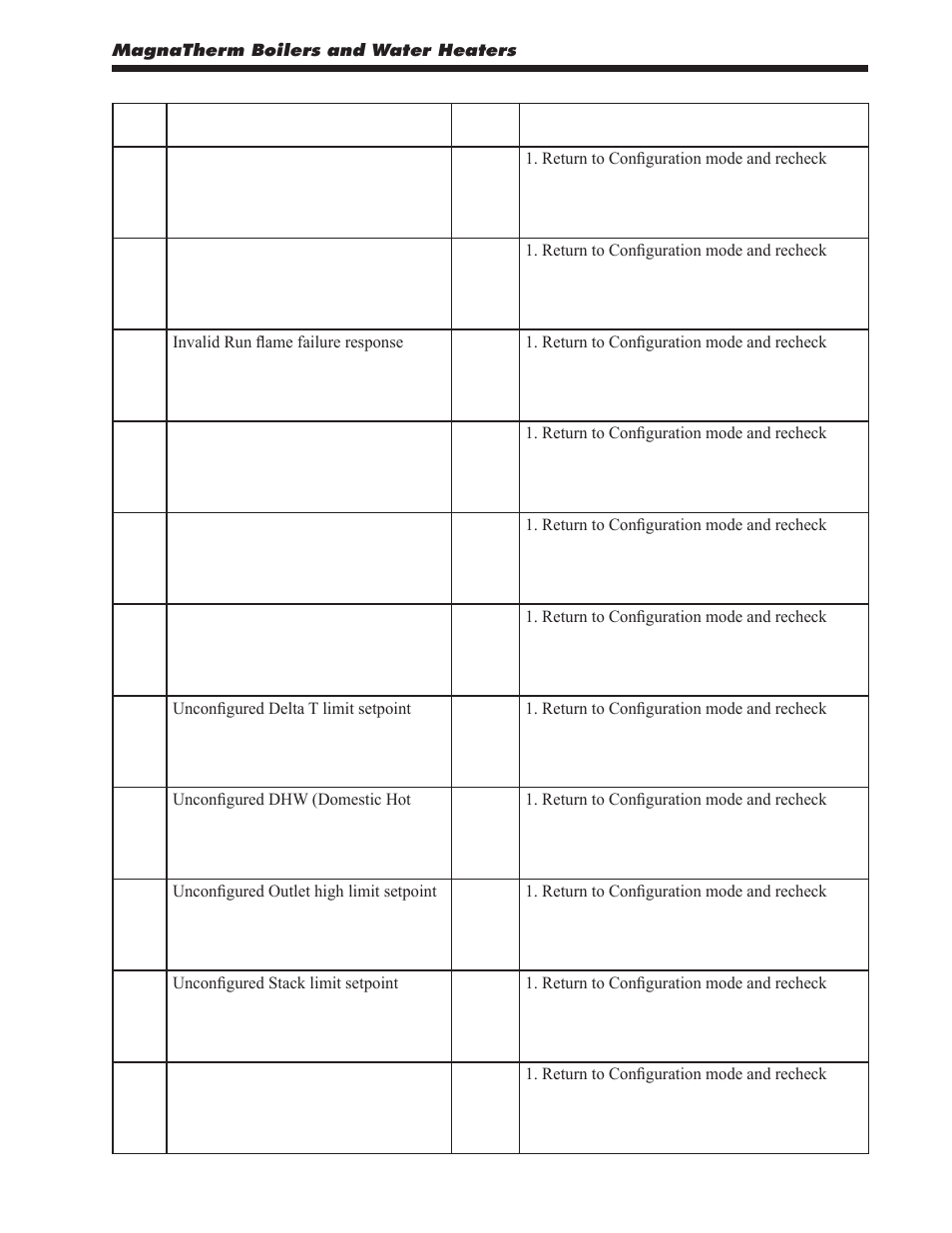 LAARS MagnaTherm MGV - Installation, Operation and Maintenance Instructions User Manual | Page 85 / 104
