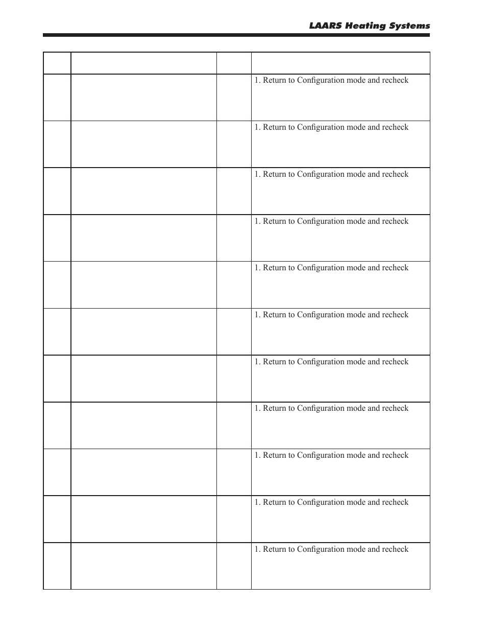 LAARS MagnaTherm MGV - Installation, Operation and Maintenance Instructions User Manual | Page 86 / 104