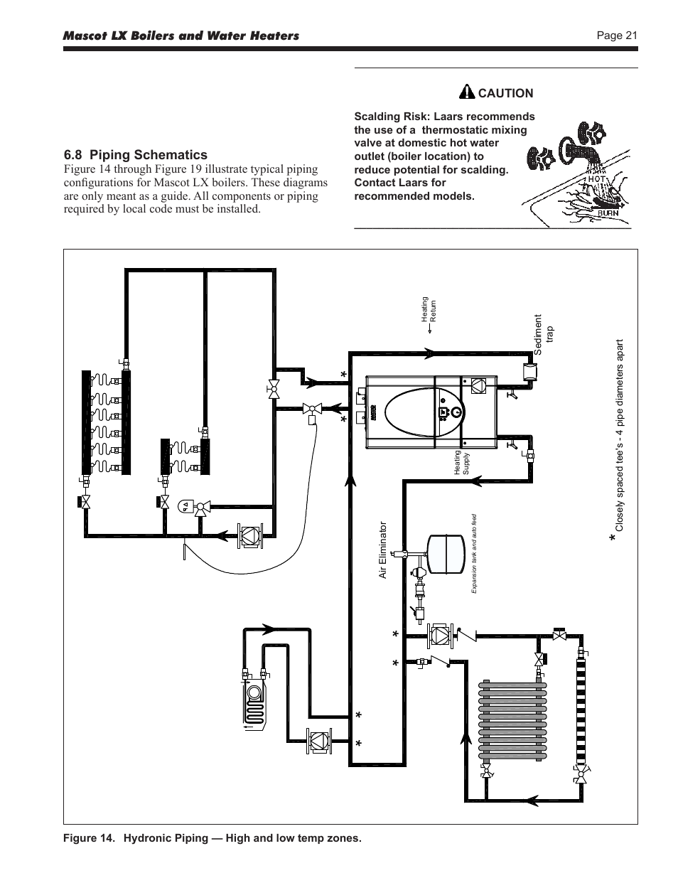 LAARS Mascot LX MLXC 175 MBH - Install and Operating Manual User Manual | Page 25 / 56