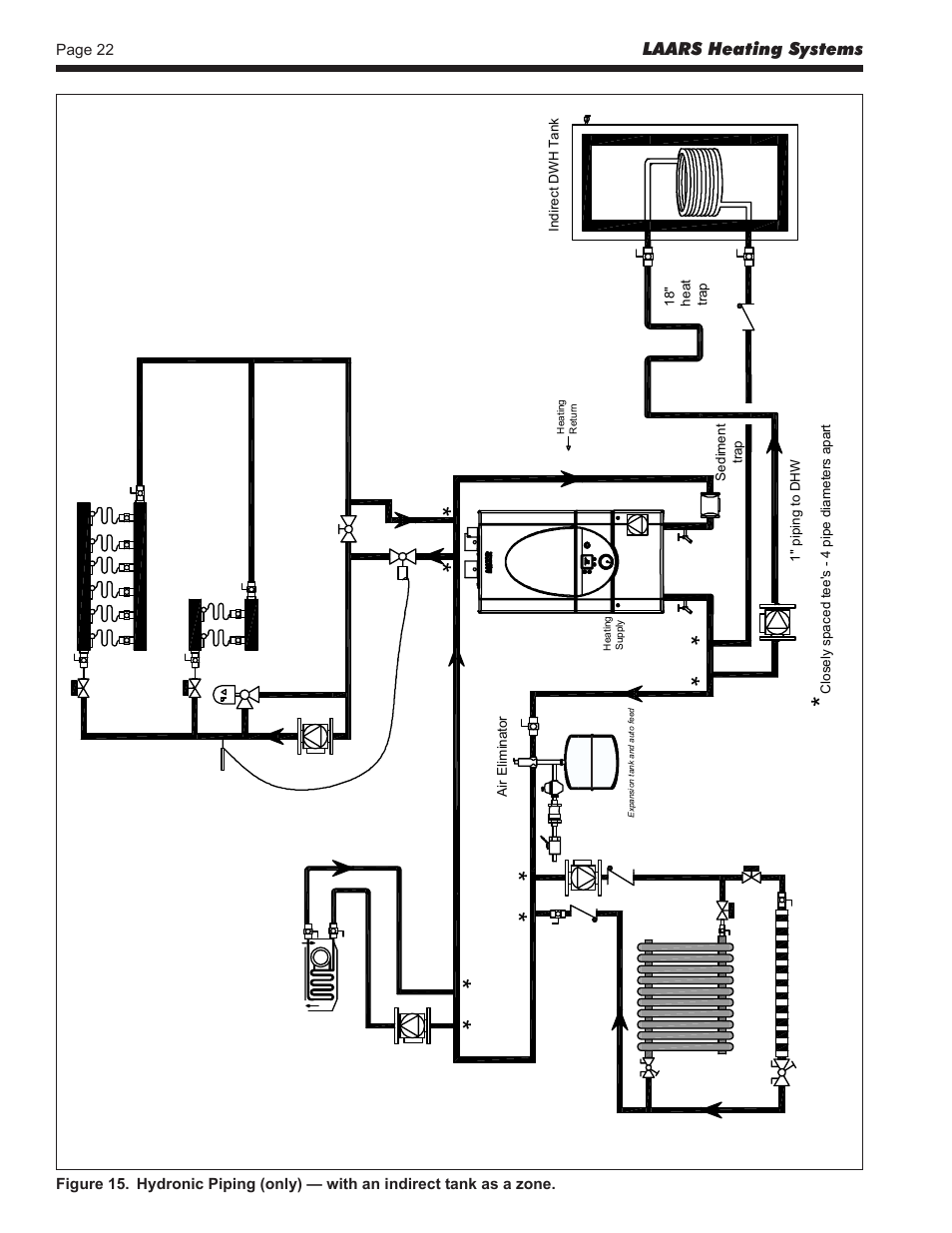 LAARS Mascot LX MLXC 175 MBH - Install and Operating Manual User Manual | Page 26 / 56