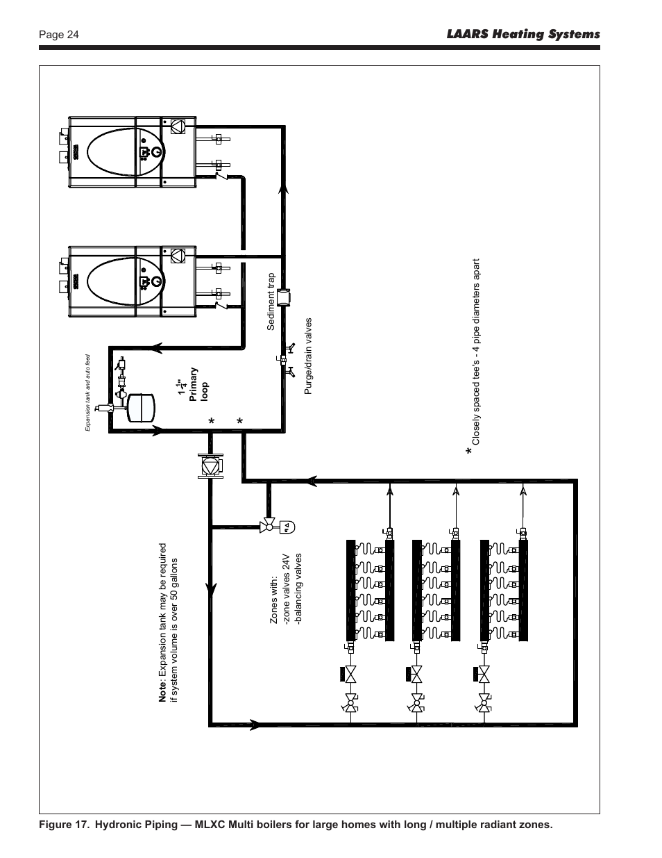 LAARS Mascot LX MLXC 175 MBH - Install and Operating Manual User Manual | Page 28 / 56