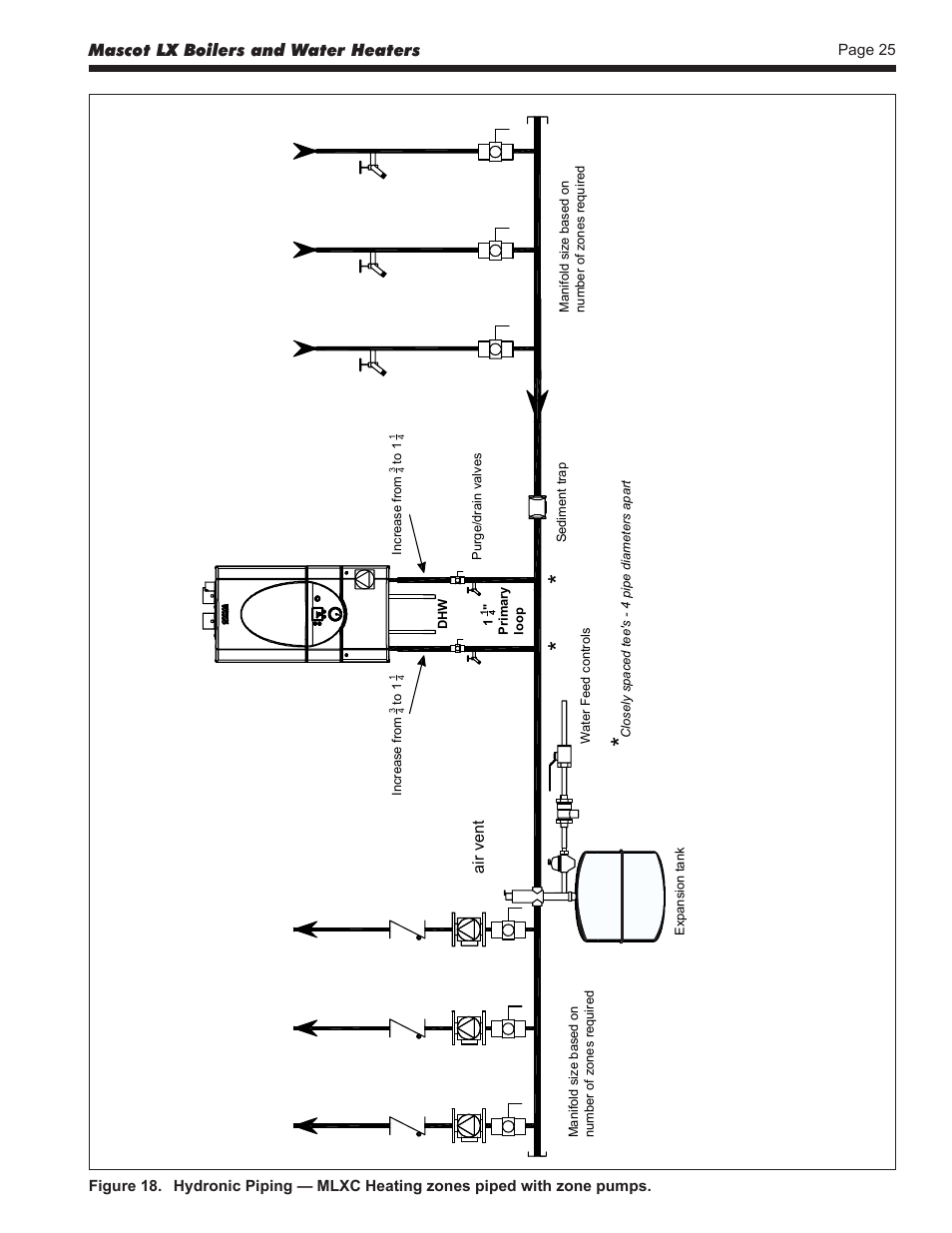 LAARS Mascot LX MLXC 175 MBH - Install and Operating Manual User Manual | Page 29 / 56