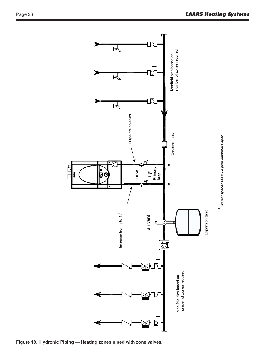 LAARS Mascot LX MLXC 175 MBH - Install and Operating Manual User Manual | Page 30 / 56