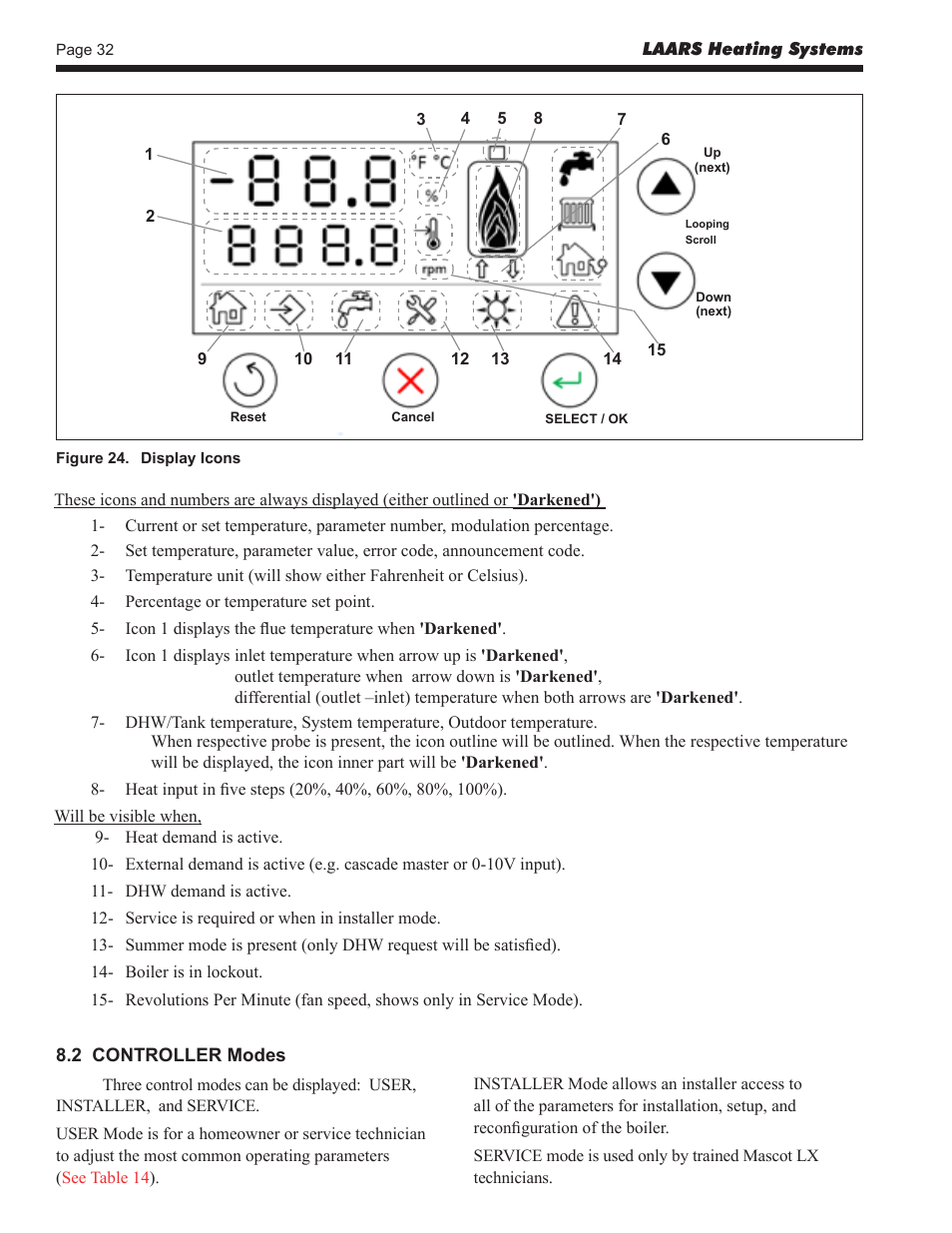 LAARS Mascot LX MLXC 175 MBH - Install and Operating Manual User Manual | Page 36 / 56