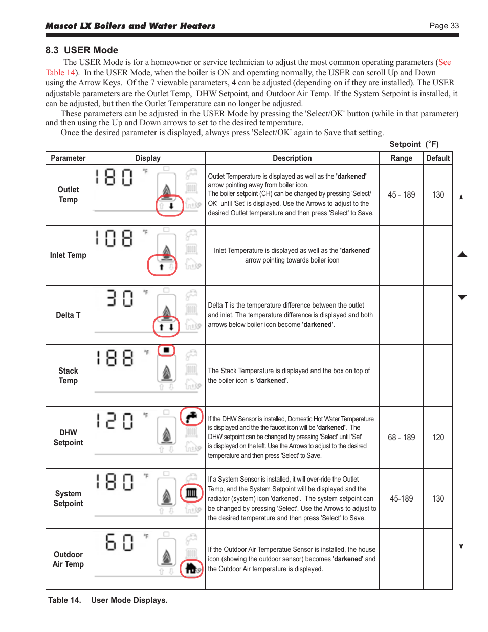 LAARS Mascot LX MLXC 175 MBH - Install and Operating Manual User Manual | Page 37 / 56