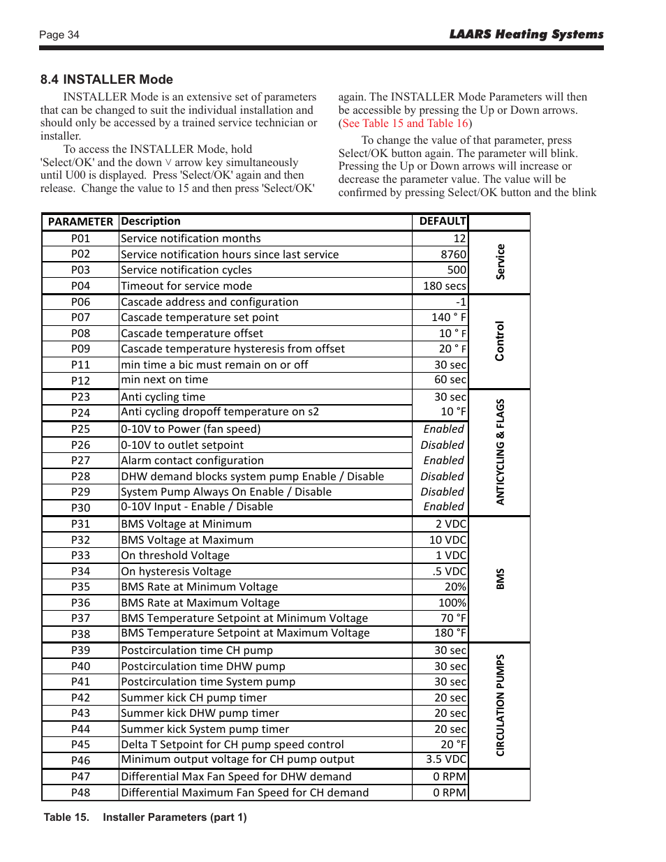 LAARS Mascot LX MLXC 175 MBH - Install and Operating Manual User Manual | Page 38 / 56