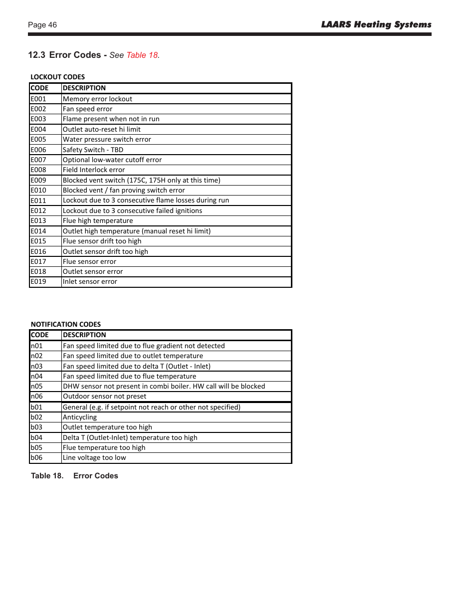 LAARS Mascot LX MLXC 175 MBH - Install and Operating Manual User Manual | Page 50 / 56