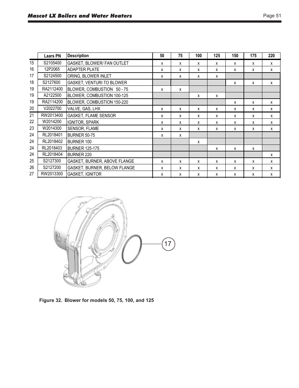 LAARS Mascot LX MLXC 175 MBH - Install and Operating Manual User Manual | Page 55 / 56