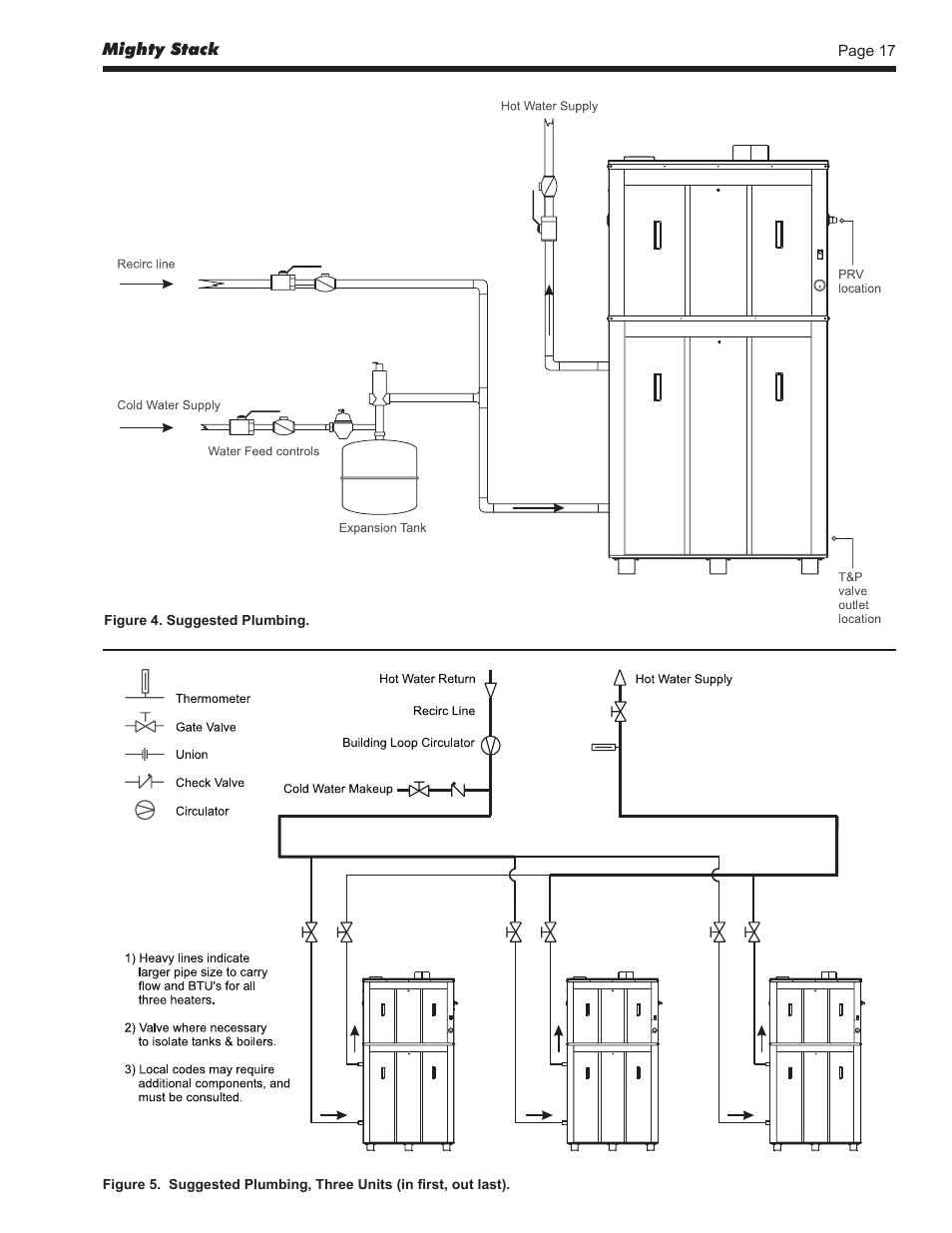 LAARS Mighty Stack MS-080 (Sizes 199, 300, 399) - Install and Operating Manual User Manual | Page 17 / 36