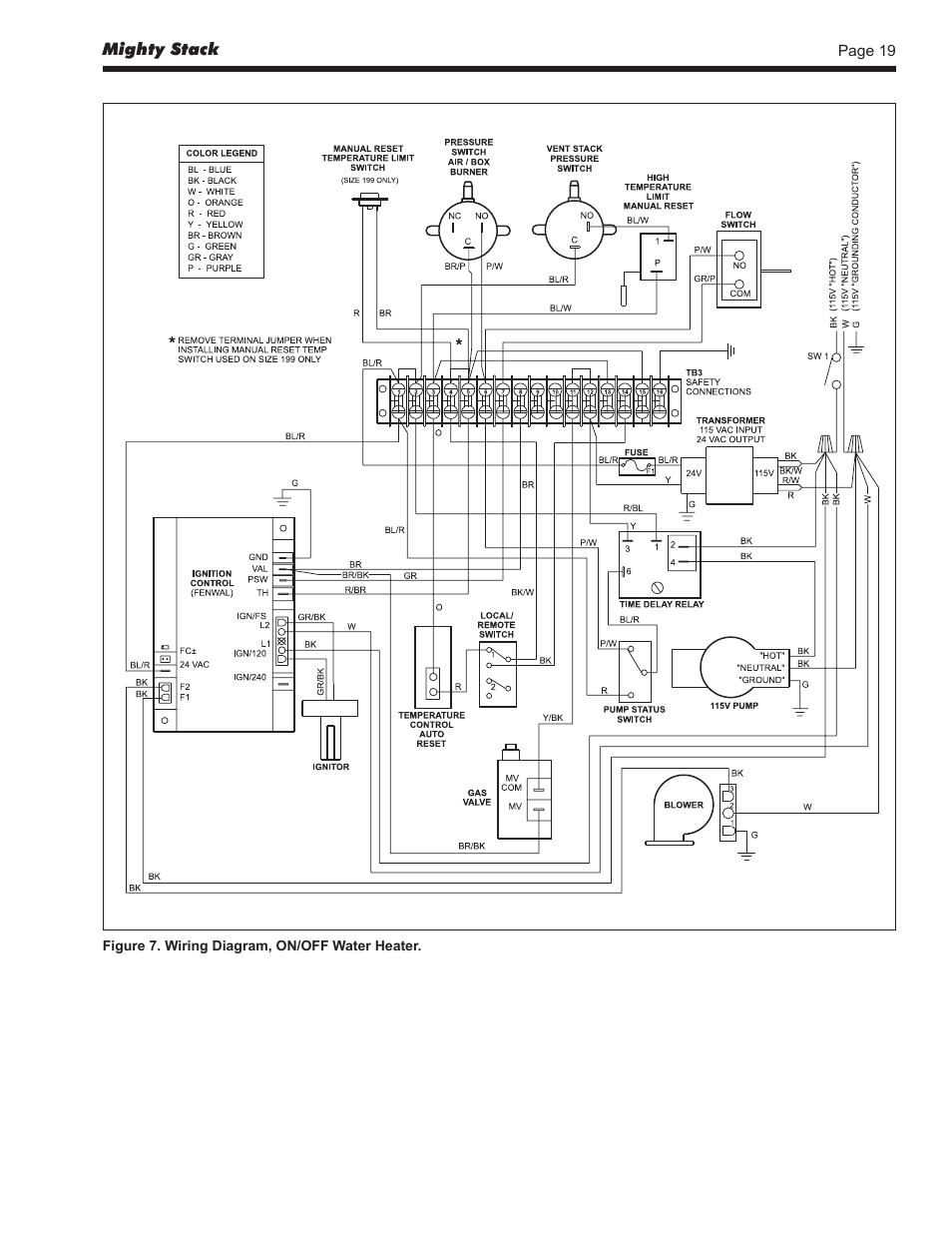 LAARS Mighty Stack MS-080 (Sizes 199, 300, 399) - Install and Operating Manual User Manual | Page 19 / 36