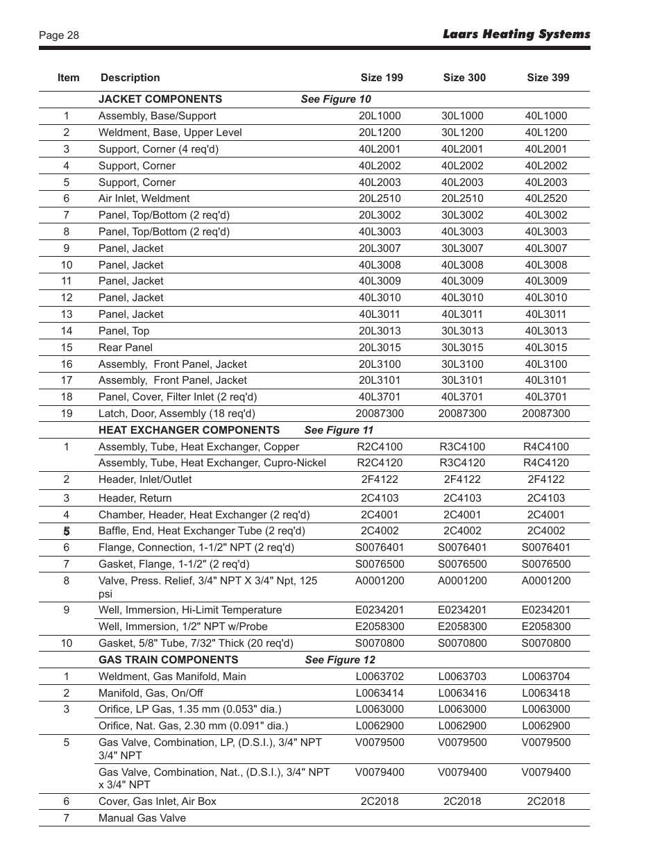LAARS Mighty Stack MS-080 (Sizes 199, 300, 399) - Install and Operating Manual User Manual | Page 28 / 36