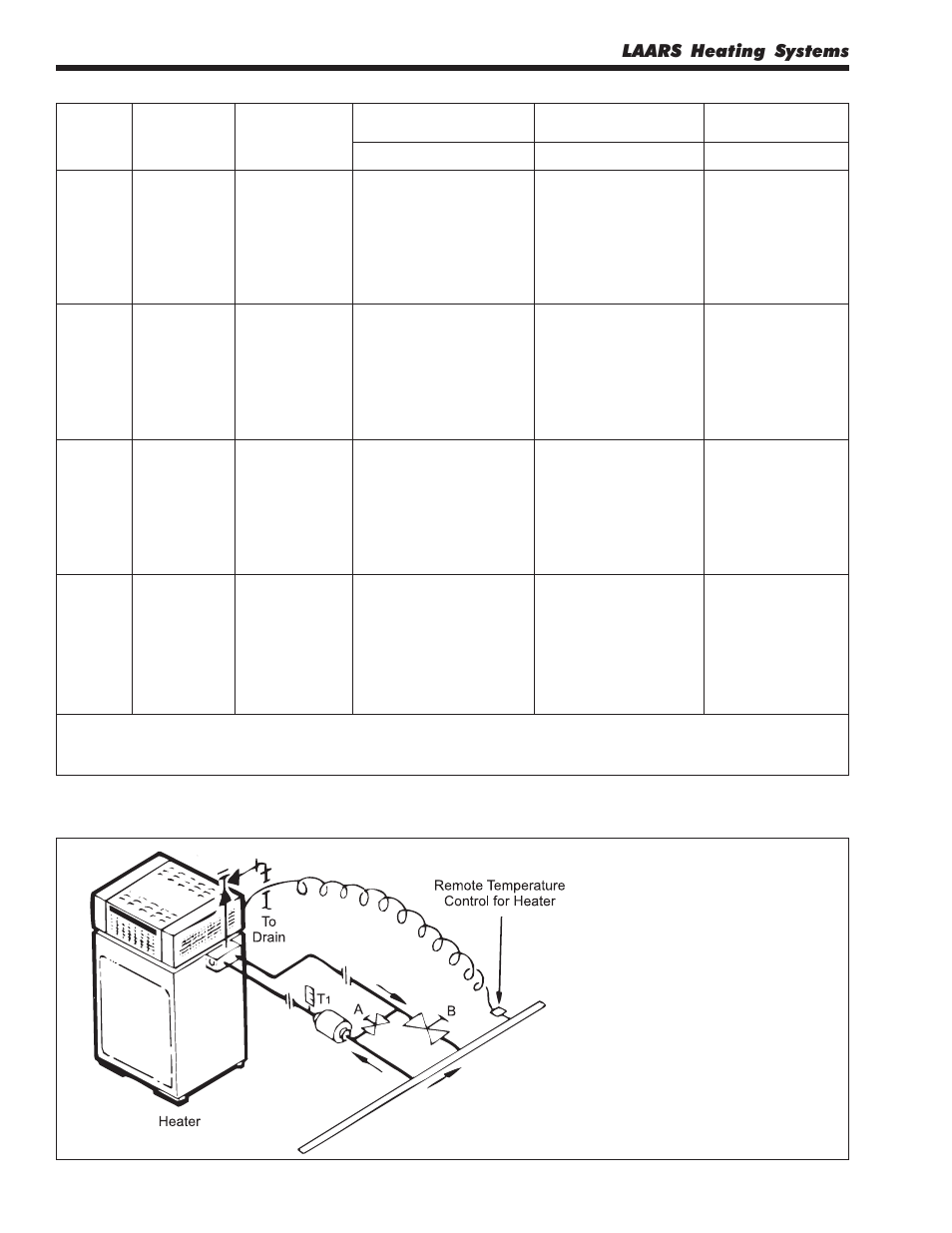 LAARS Mighty Therm VW-PW (Sizes 175-400) - Installation, Operation and Maintenance Instructions User Manual | Page 12 / 32