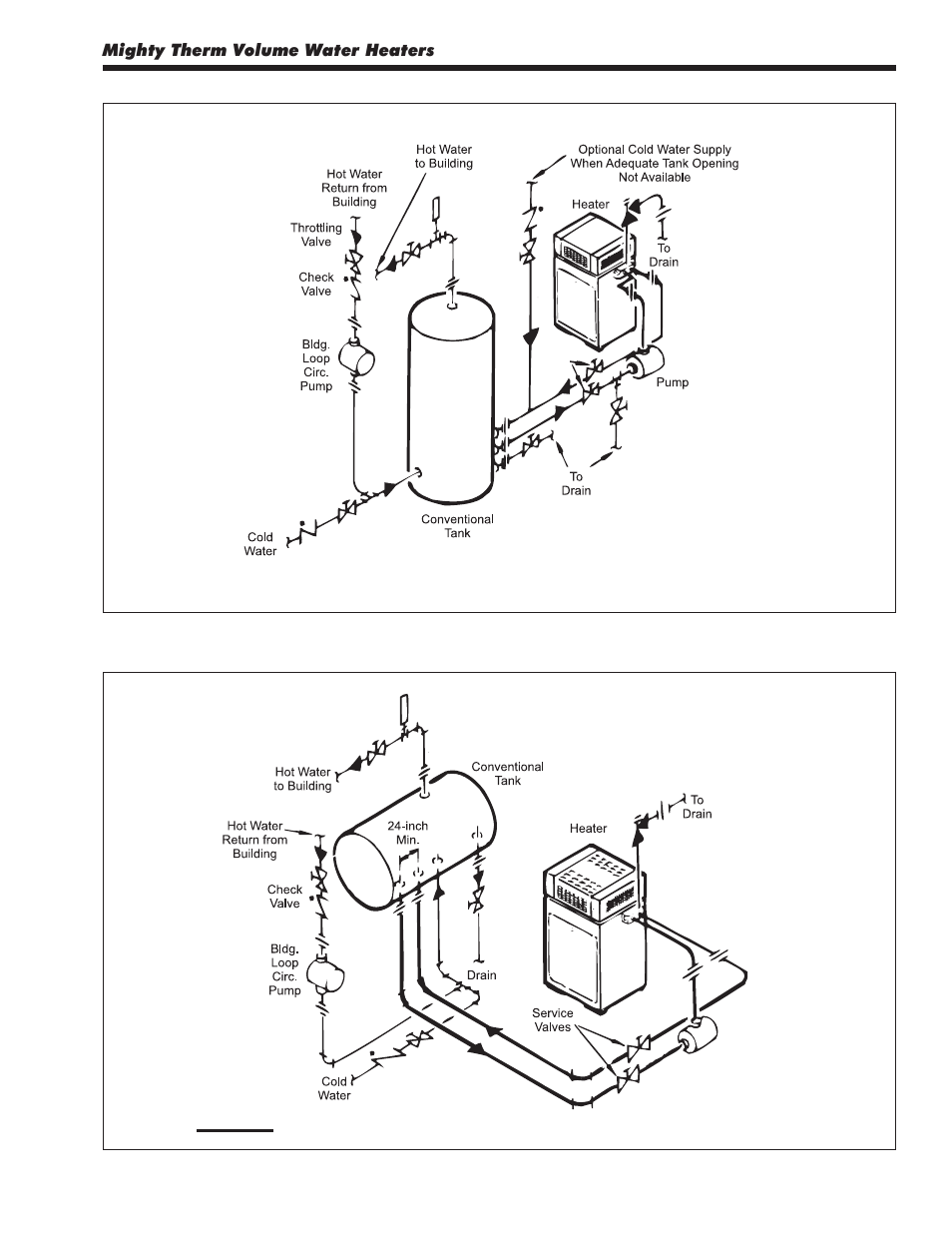 LAARS Mighty Therm VW-PW (Sizes 175-400) - Installation, Operation and Maintenance Instructions User Manual | Page 13 / 32