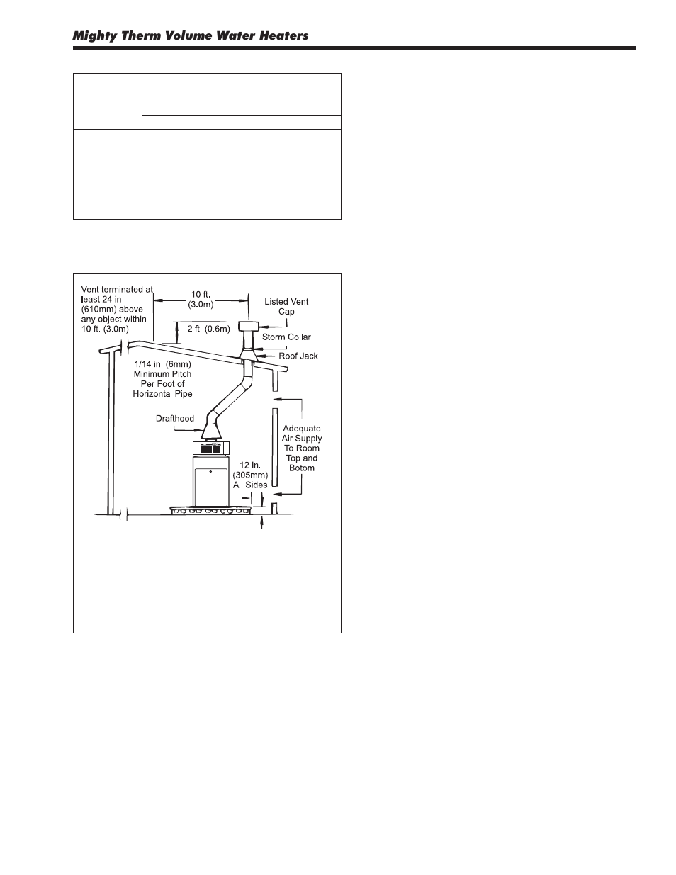 LAARS Mighty Therm VW-PW (Sizes 175-400) - Installation, Operation and Maintenance Instructions User Manual | Page 7 / 32