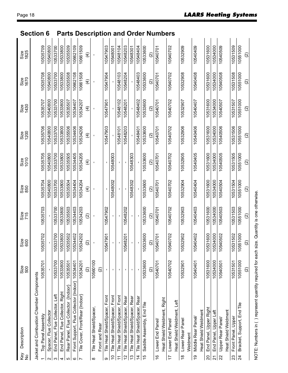 LAARS Mighty Therm AP (Sizes 500-1825) - Installation, Operation and Maintenance Instructions User Manual | Page 18 / 28