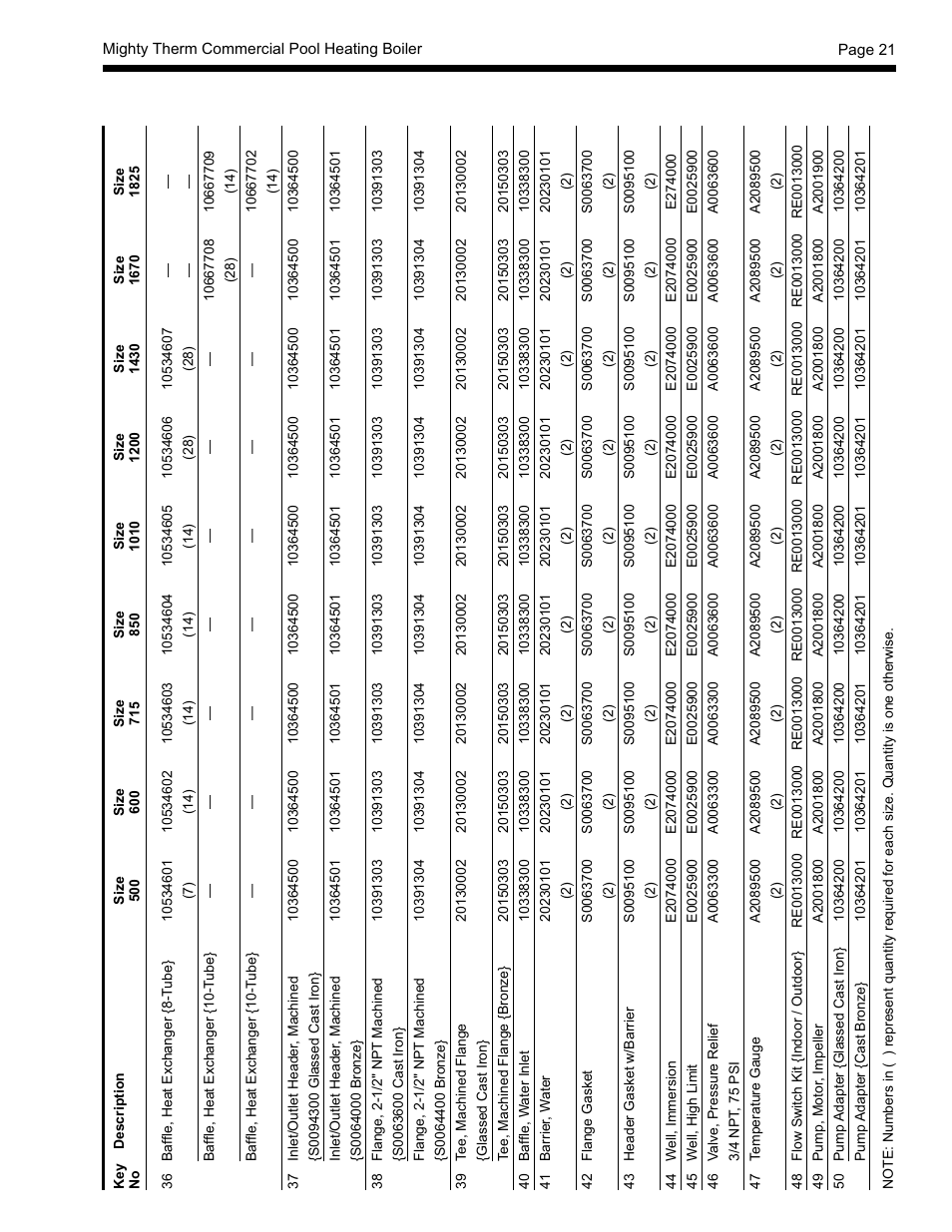 LAARS Mighty Therm AP (Sizes 500-1825) - Installation, Operation and Maintenance Instructions User Manual | Page 21 / 28