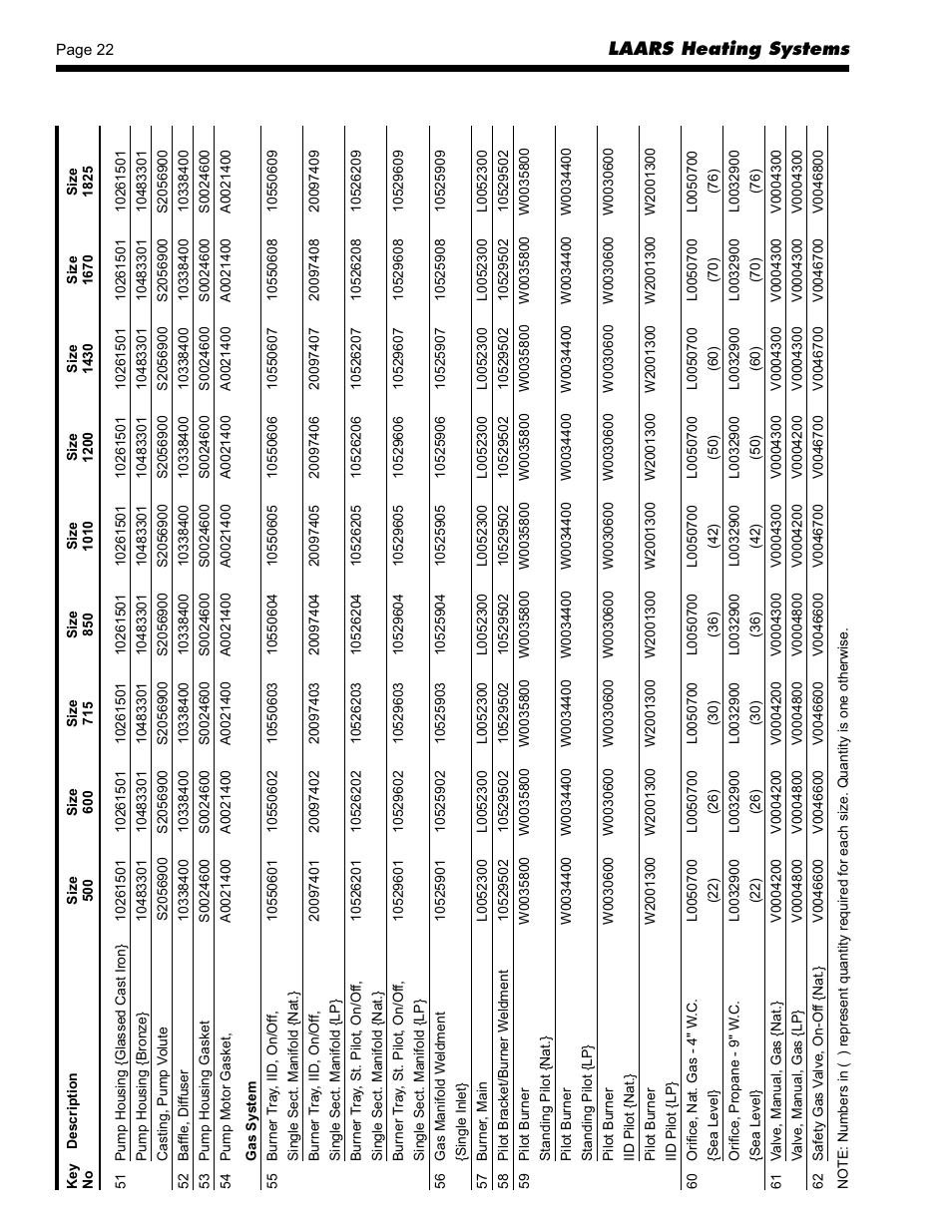 LAARS Mighty Therm AP (Sizes 500-1825) - Installation, Operation and Maintenance Instructions User Manual | Page 22 / 28