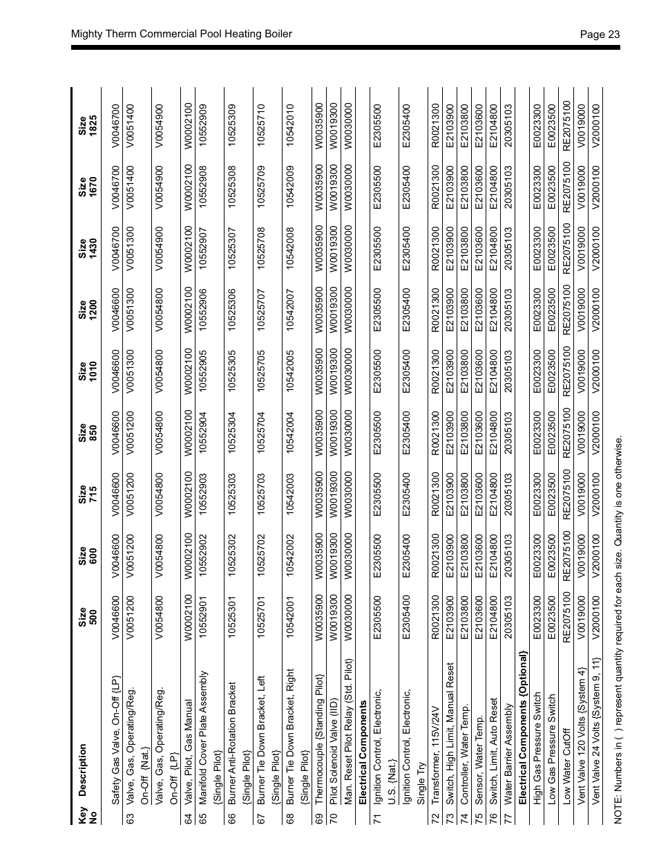 LAARS Mighty Therm AP (Sizes 500-1825) - Installation, Operation and Maintenance Instructions User Manual | Page 23 / 28