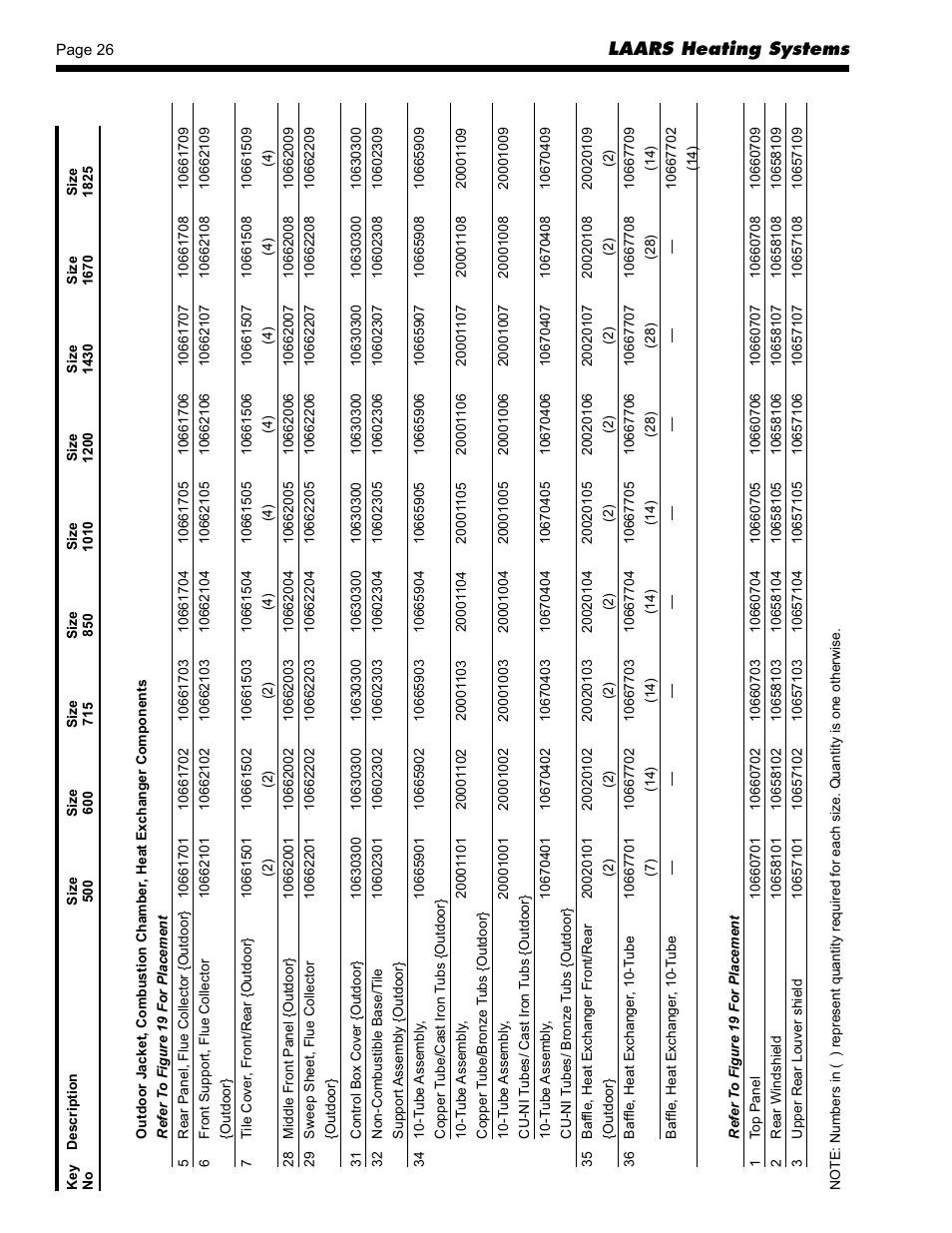 LAARS Mighty Therm AP (Sizes 500-1825) - Installation, Operation and Maintenance Instructions User Manual | Page 26 / 28
