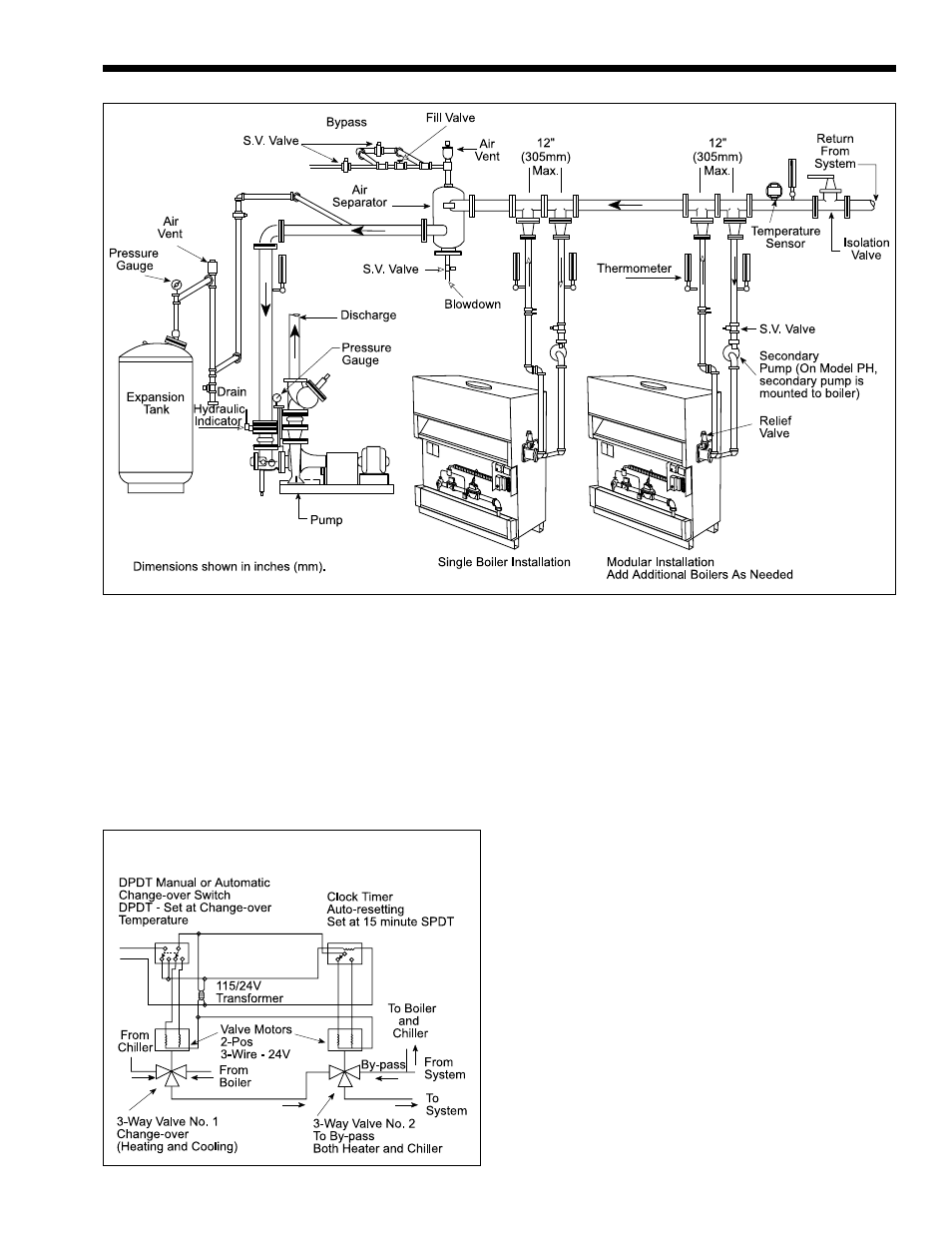 LAARS Mighty Therm PH (Sizes 500-1825) - Installation, Operation and Maintenance Instructions User Manual | Page 5 / 28