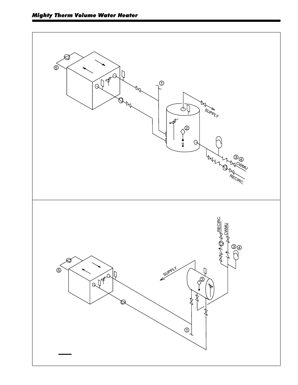 LAARS Mighty Therm IW (Sizes 500-1825) - Installation, Operation and Maintenance Instructions User Manual | Page 11 / 32