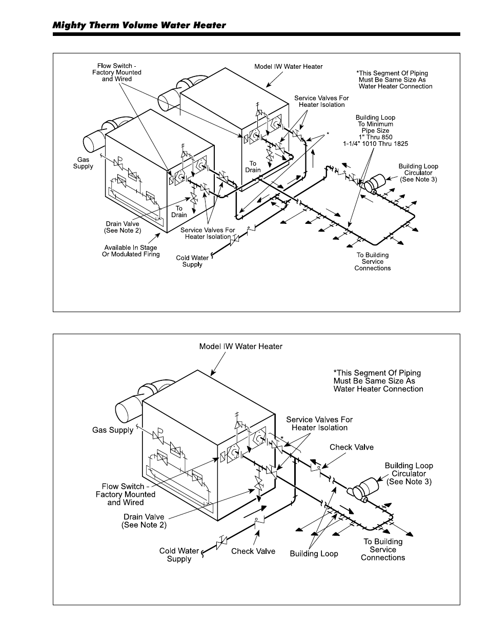 LAARS Mighty Therm IW (Sizes 500-1825) - Installation, Operation and Maintenance Instructions User Manual | Page 13 / 32
