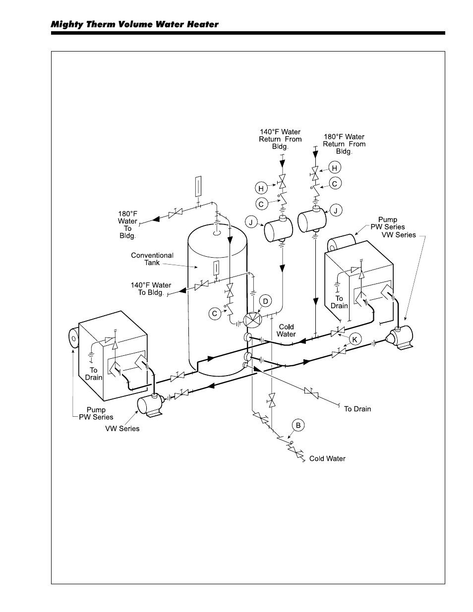 LAARS Mighty Therm IW (Sizes 500-1825) - Installation, Operation and Maintenance Instructions User Manual | Page 15 / 32