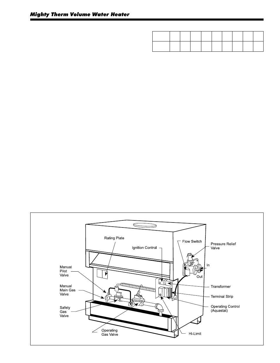 LAARS Mighty Therm IW (Sizes 500-1825) - Installation, Operation and Maintenance Instructions User Manual | Page 17 / 32