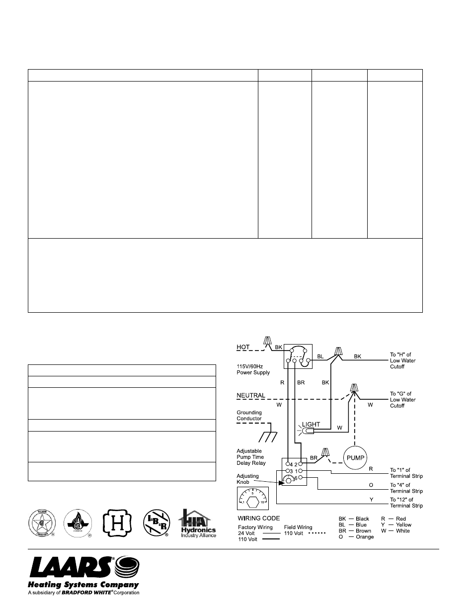 Energy management monitor (em | LAARS Mighty Therm IW (Sizes 500-1825) - Installation, Operation and Maintenance Instructions User Manual | Page 32 / 32