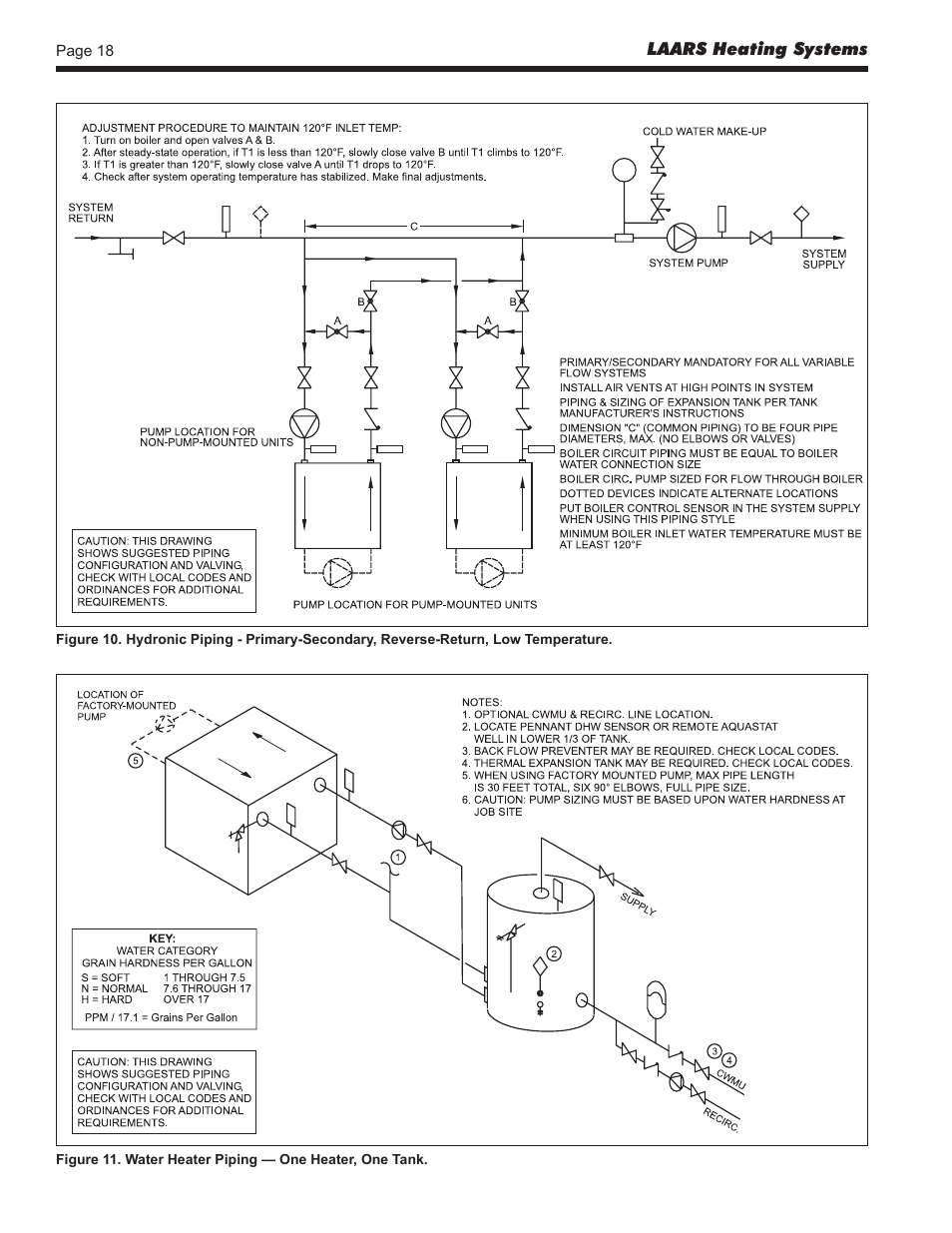 LAARS Mighty Therm2 MT2V (Sizes 500–2000 MBTU/h) - Install and Operating Manual User Manual | Page 18 / 40