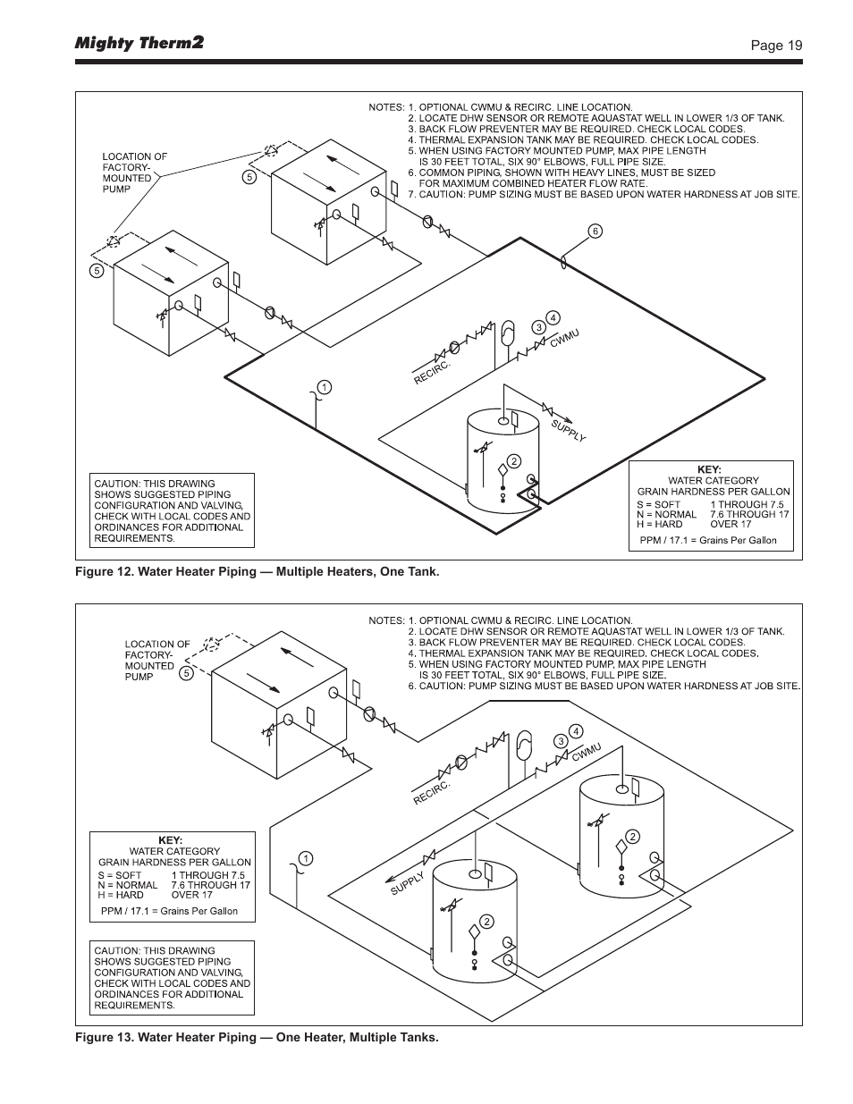 LAARS Mighty Therm2 MT2V (Sizes 500–2000 MBTU/h) - Install and Operating Manual User Manual | Page 19 / 40