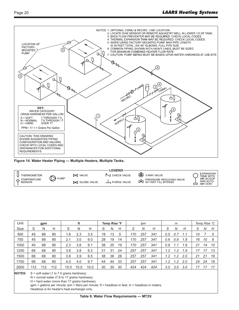 LAARS Mighty Therm2 MT2V (Sizes 500–2000 MBTU/h) - Install and Operating Manual User Manual | Page 20 / 40