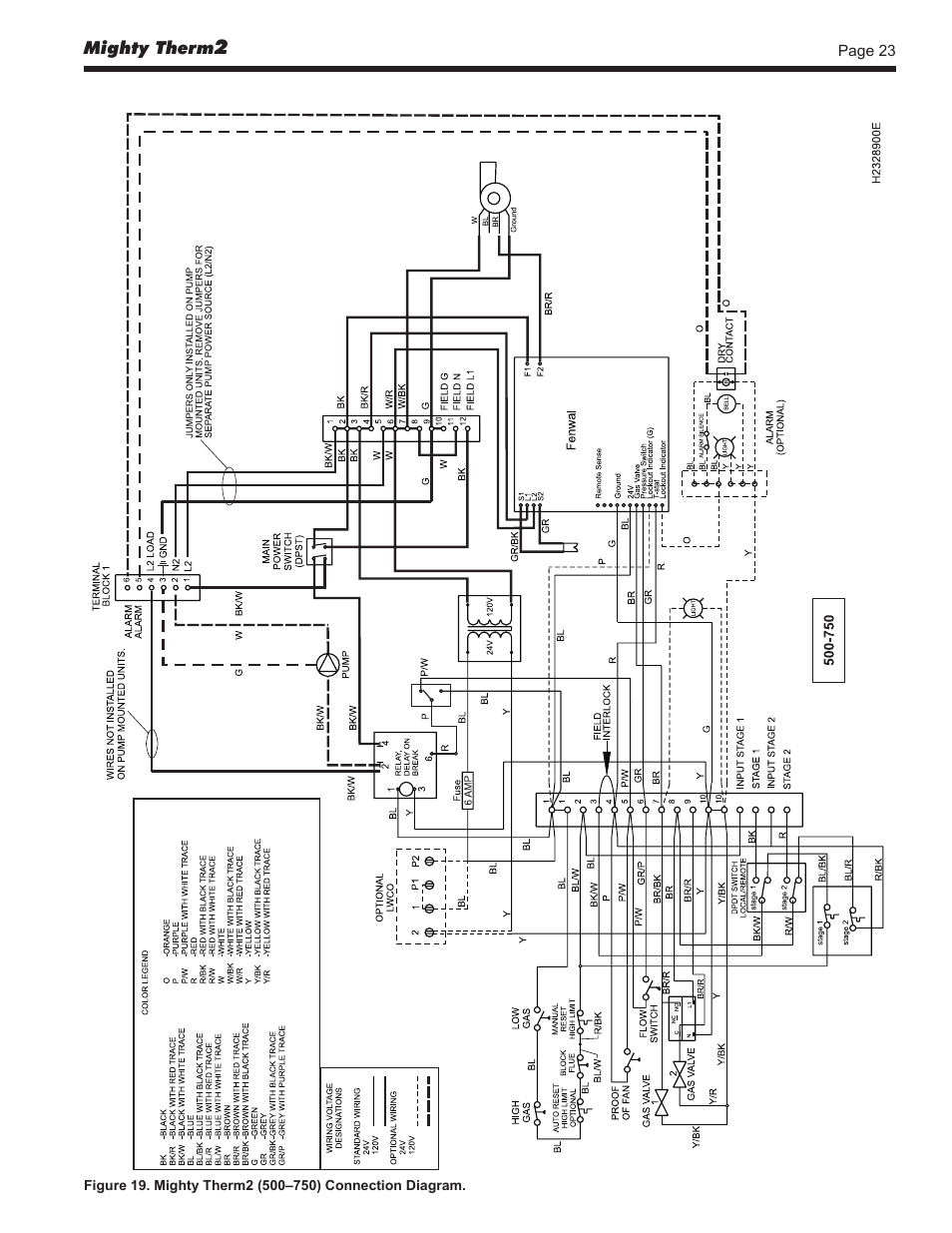 LAARS Mighty Therm2 MT2V (Sizes 500–2000 MBTU/h) - Install and Operating Manual User Manual | Page 23 / 40