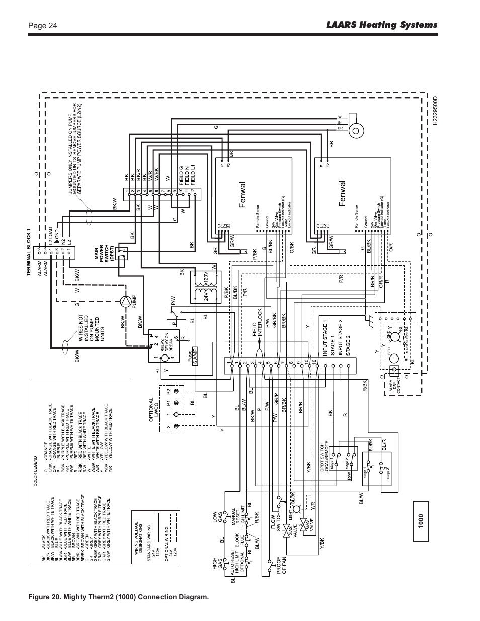 LAARS Mighty Therm2 MT2V (Sizes 500–2000 MBTU/h) - Install and Operating Manual User Manual | Page 24 / 40