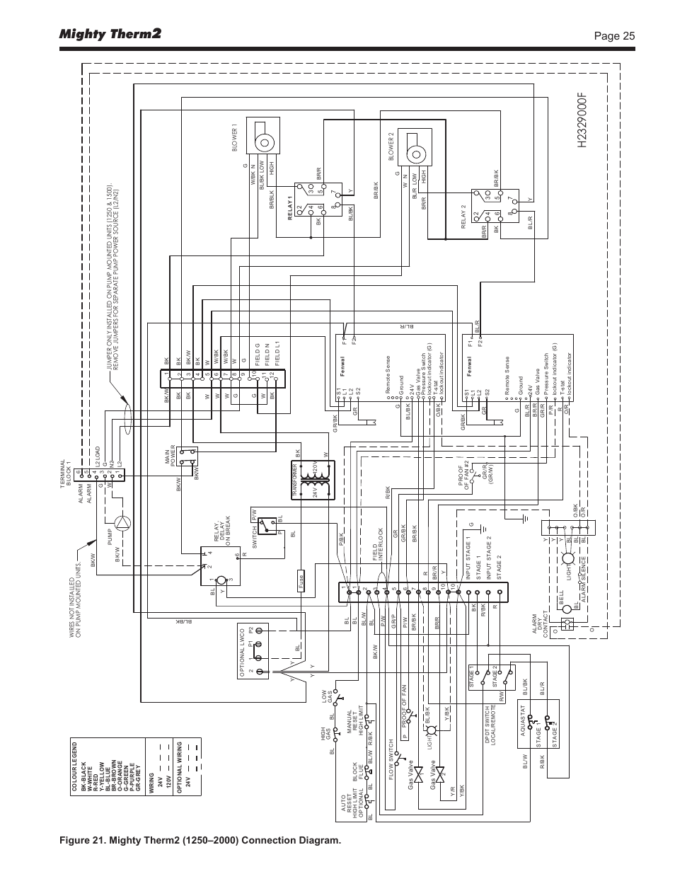 Mighty therm, Page 25 | LAARS Mighty Therm2 MT2V (Sizes 500–2000 MBTU/h) - Install and Operating Manual User Manual | Page 25 / 40