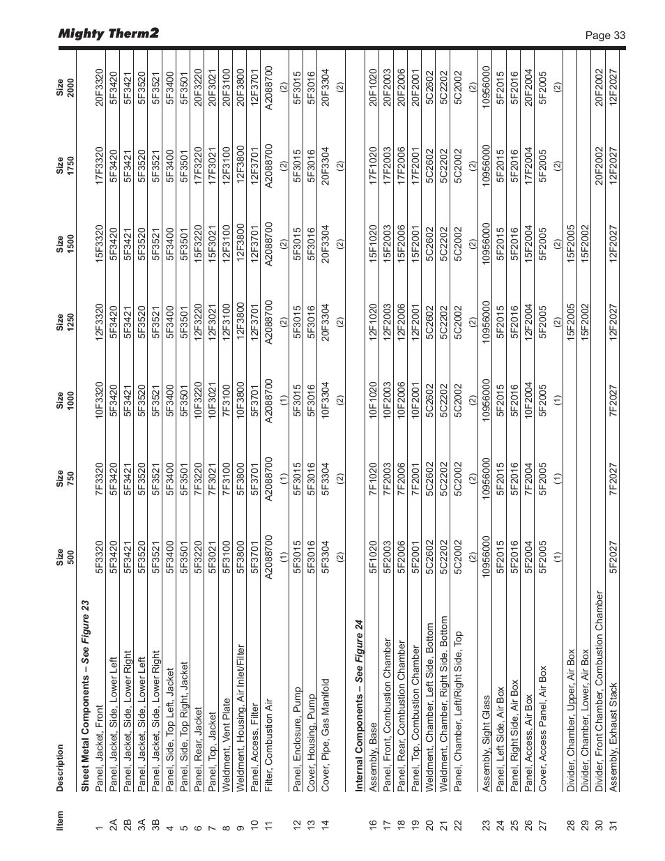 LAARS Mighty Therm2 MT2V (Sizes 500–2000 MBTU/h) - Install and Operating Manual User Manual | Page 33 / 40
