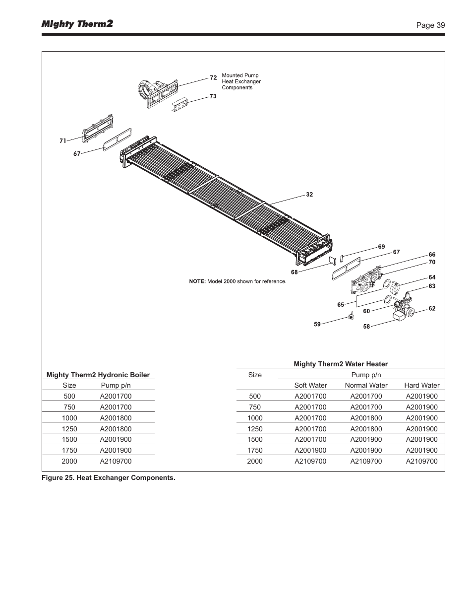 LAARS Mighty Therm2 MT2V (Sizes 500–2000 MBTU/h) - Install and Operating Manual User Manual | Page 39 / 40