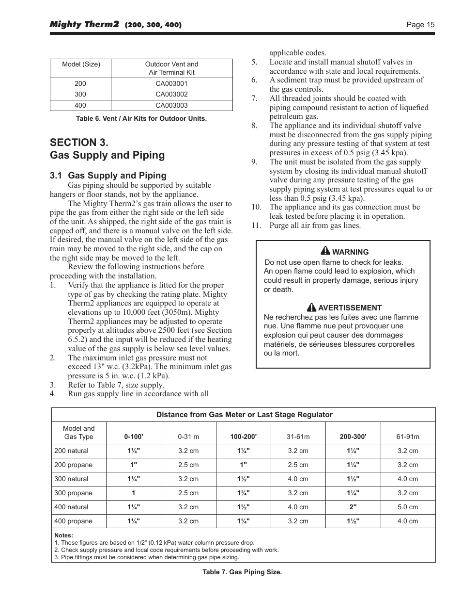 LAARS Mighty Therm2 MT2V (Sizes 200, 300, 400) - Install and Operating Manual User Manual | Page 15 / 42