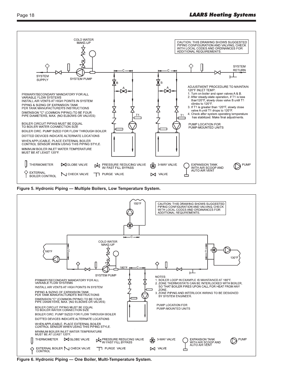 LAARS Mighty Therm2 MT2V (Sizes 200, 300, 400) - Install and Operating Manual User Manual | Page 18 / 42