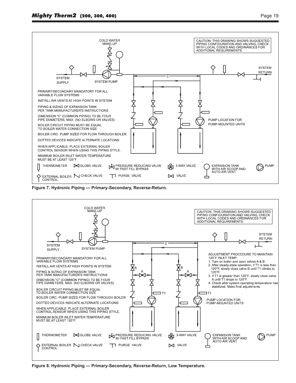 LAARS Mighty Therm2 MT2V (Sizes 200, 300, 400) - Install and Operating Manual User Manual | Page 19 / 42