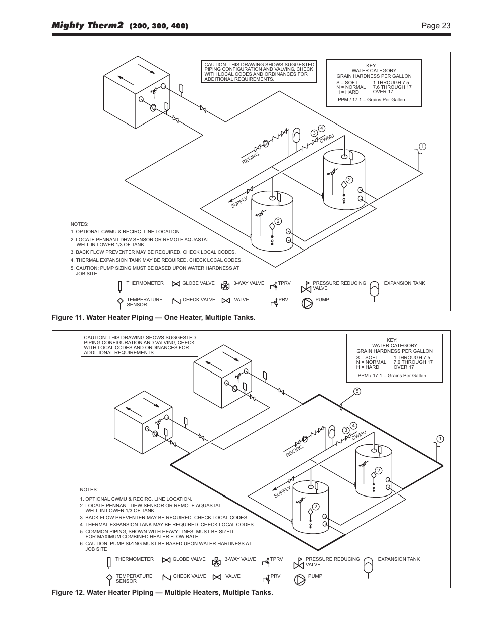 Mighty therm, Page 23 | LAARS Mighty Therm2 MT2V (Sizes 200, 300, 400) - Install and Operating Manual User Manual | Page 23 / 42