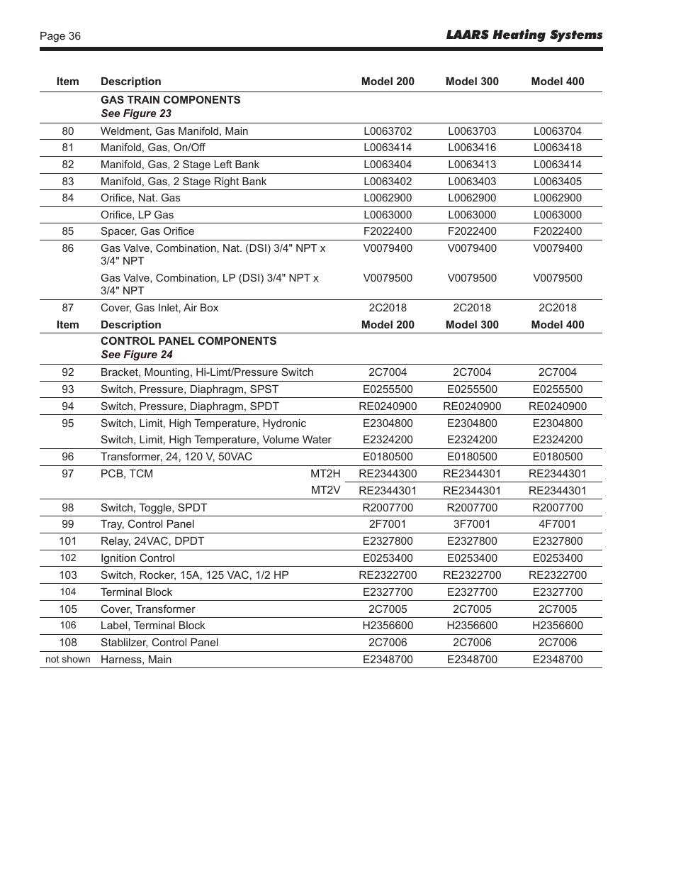 LAARS Mighty Therm2 MT2V (Sizes 200, 300, 400) - Install and Operating Manual User Manual | Page 36 / 42